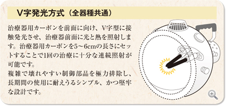 安全のためのシステム(全器種共通)