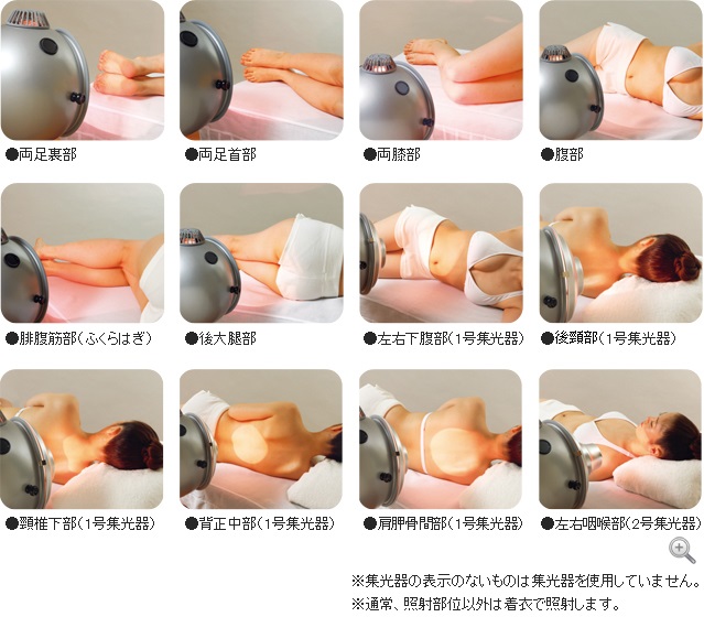 いろいろな部位に対する照射方法